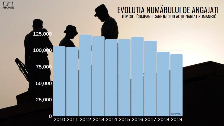 Evolutia-numarului-de-angajati