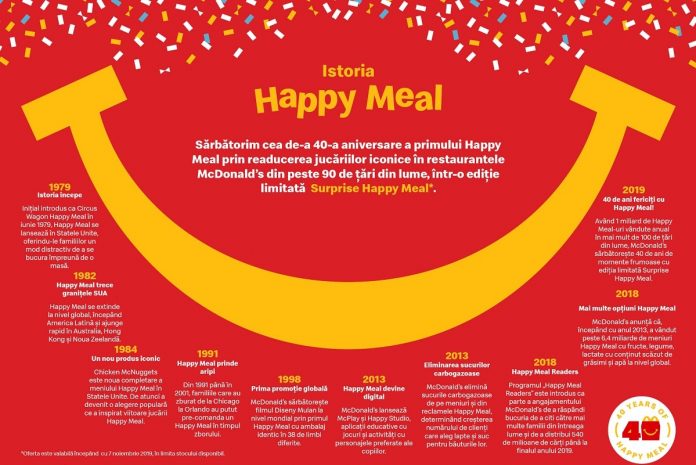 McDonalds Happy Meal 40 ani